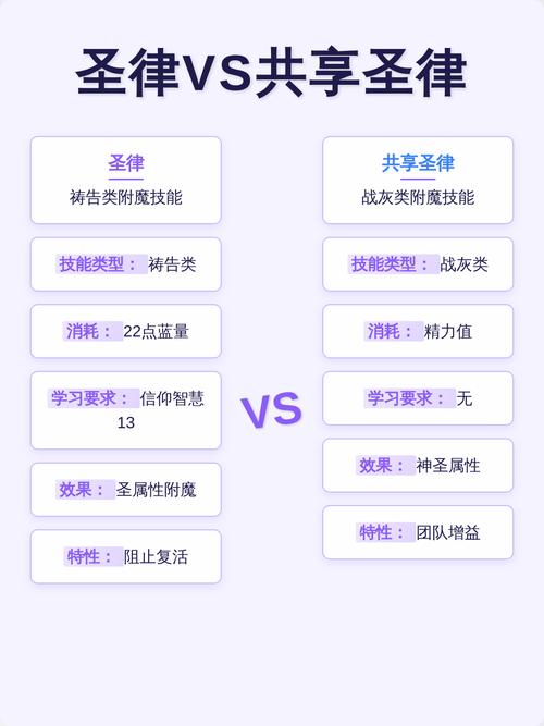 圣律vs共享圣律:祷告附魔技能对比解析